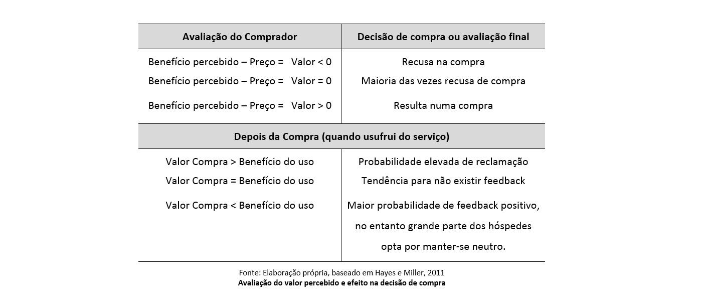 valor-percebido_revmanager-1