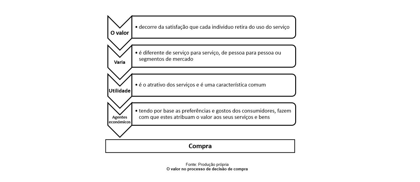 valor_compra_revmanager