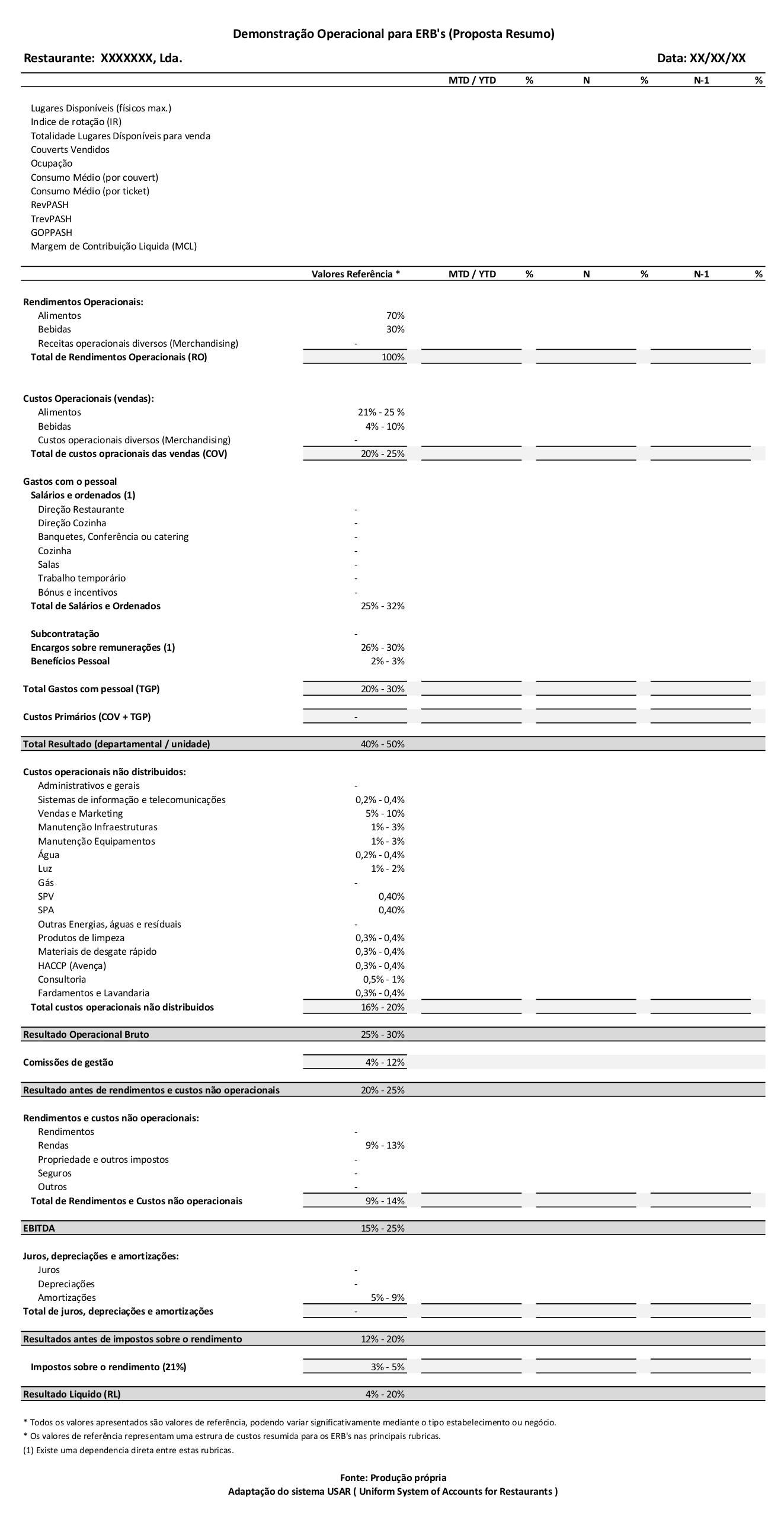 gestao_receitas_restaurantes_revmanager