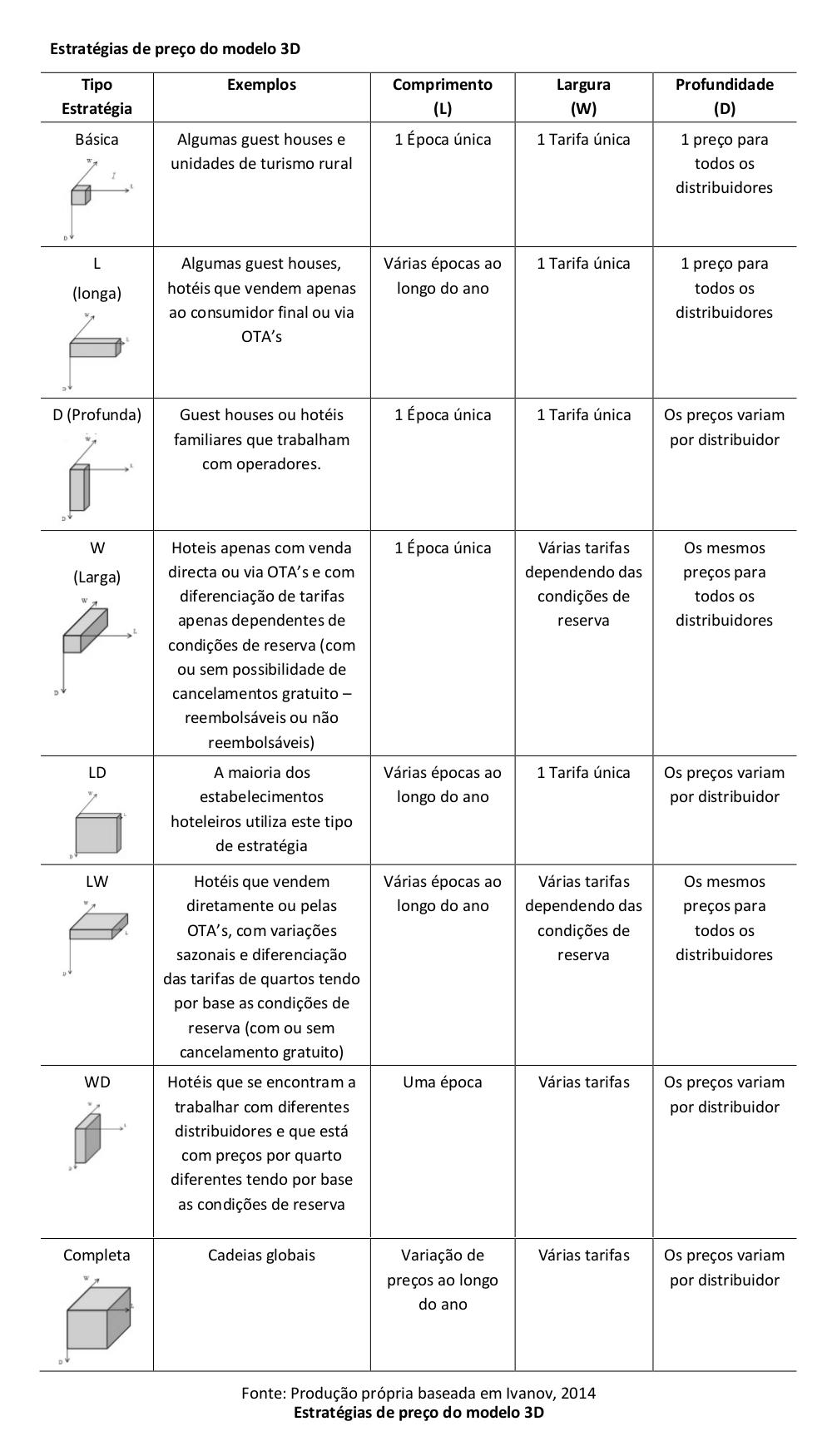 Estratégias Pricing Revmanager