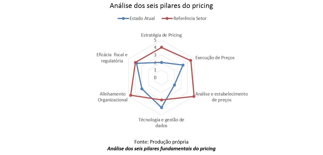Pilares Pricing Revmanager