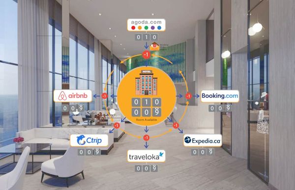 Serviços Distribuição Hoteleira