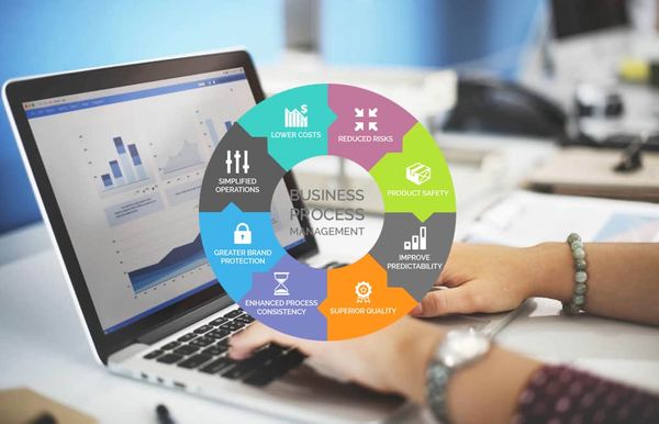 Serviços de Implementação Processos